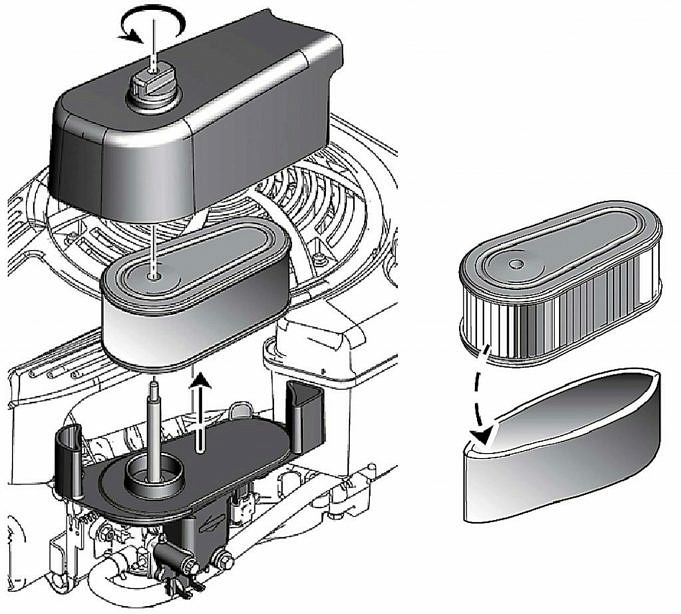 Rilevatore Di Monossido Di Carbonio Dei Generatori Honda CO-Minder